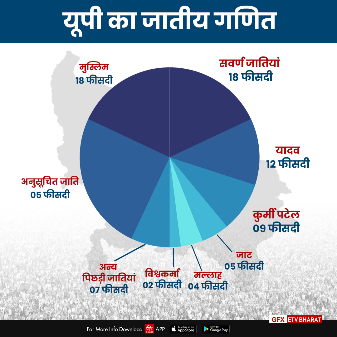 उत्तर प्रदेश में जाति की राजनीति