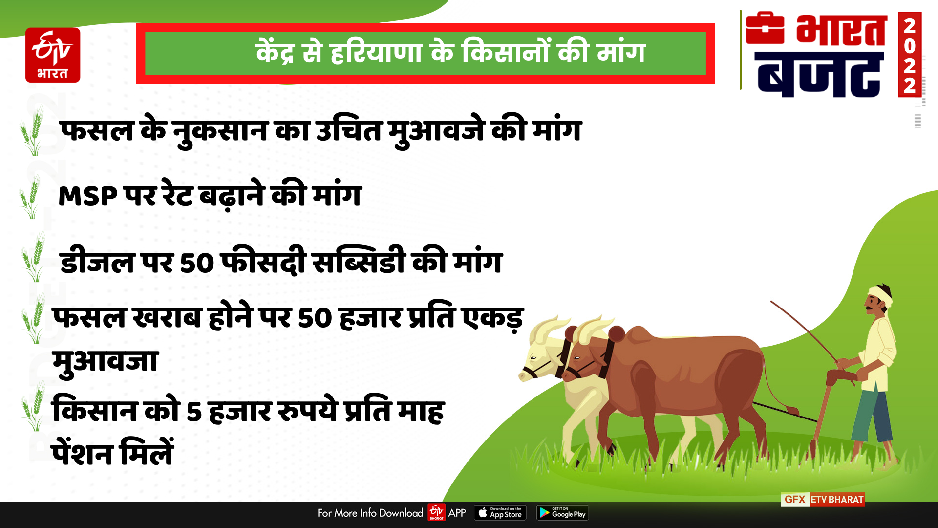 haryana-farmer-expectations-from-union-budget