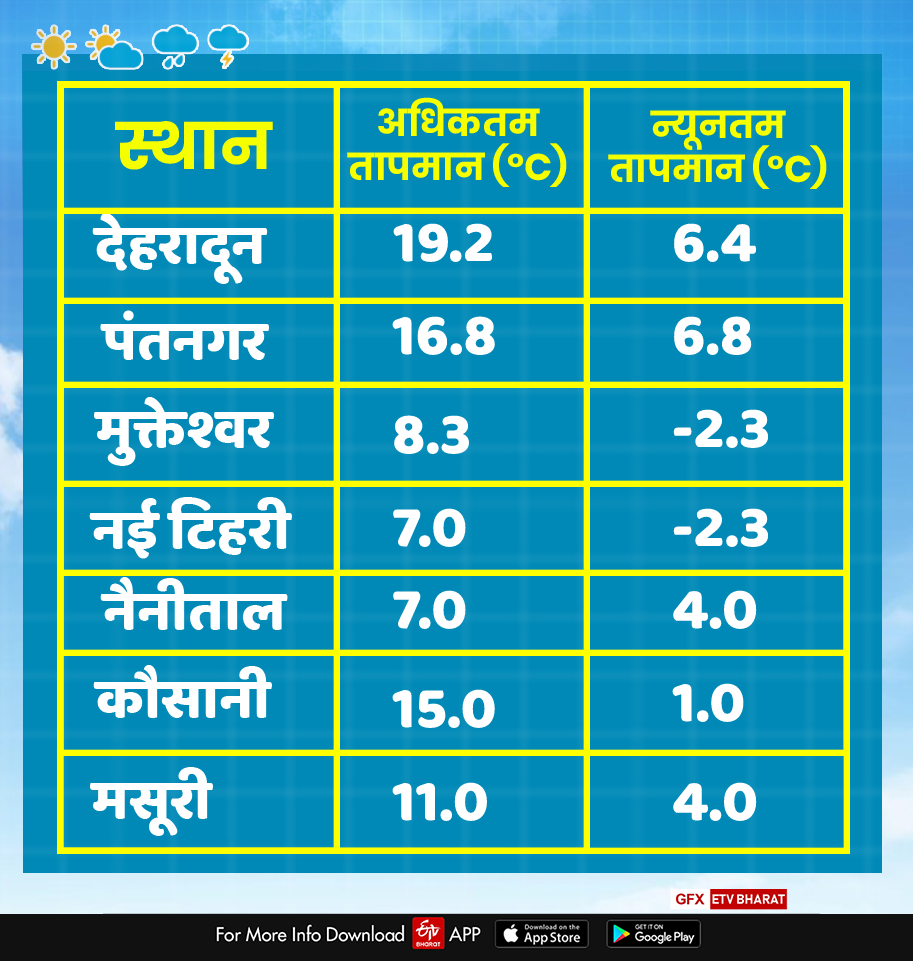 UTTARAKHAND WEATHER