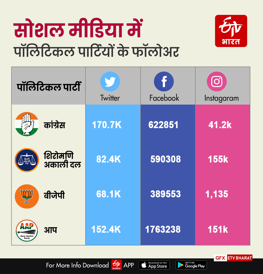 punjab assembly election 2022