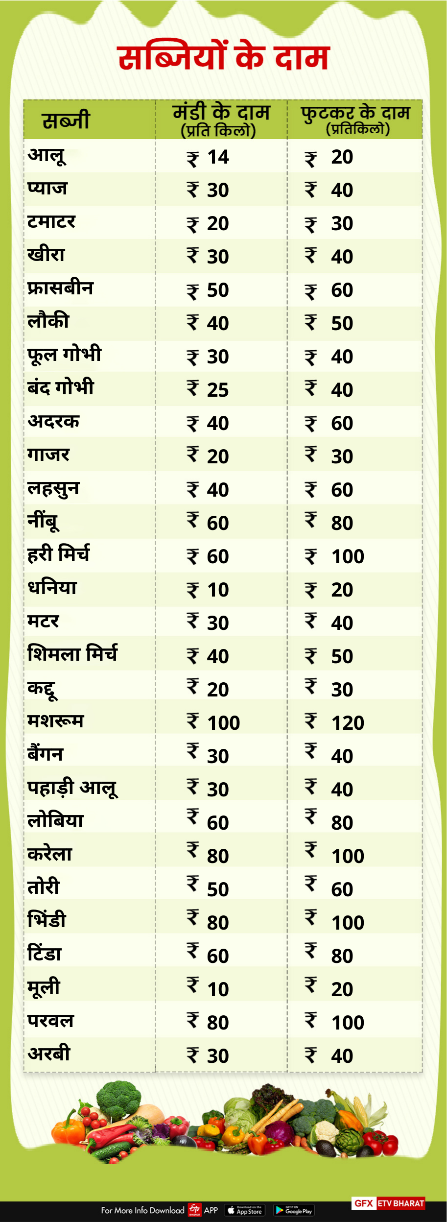 vegetables fruits and grain price