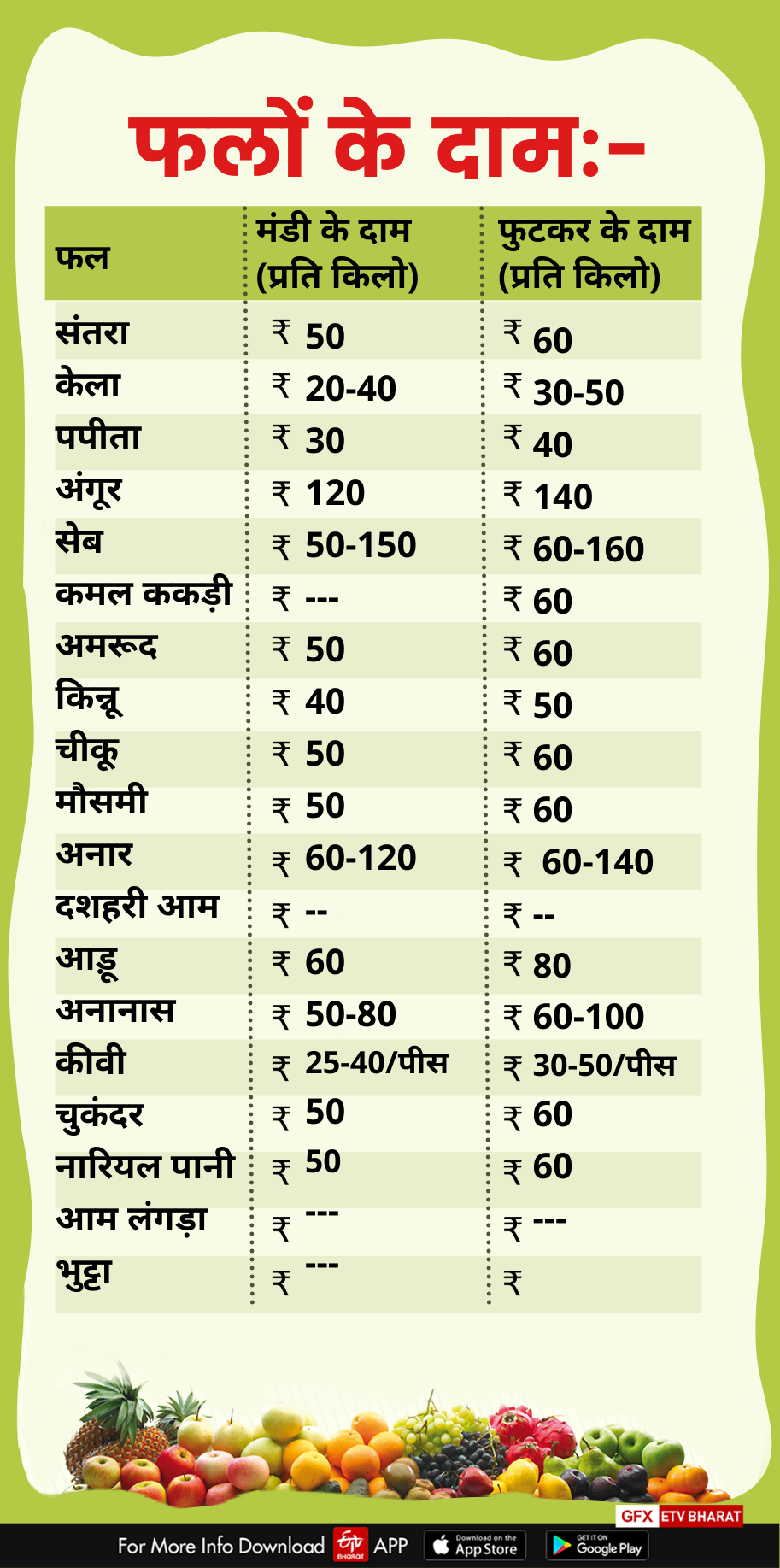 vegetables fruits and grain price