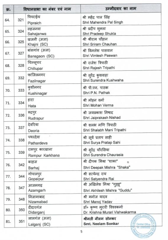 UP Election 2022