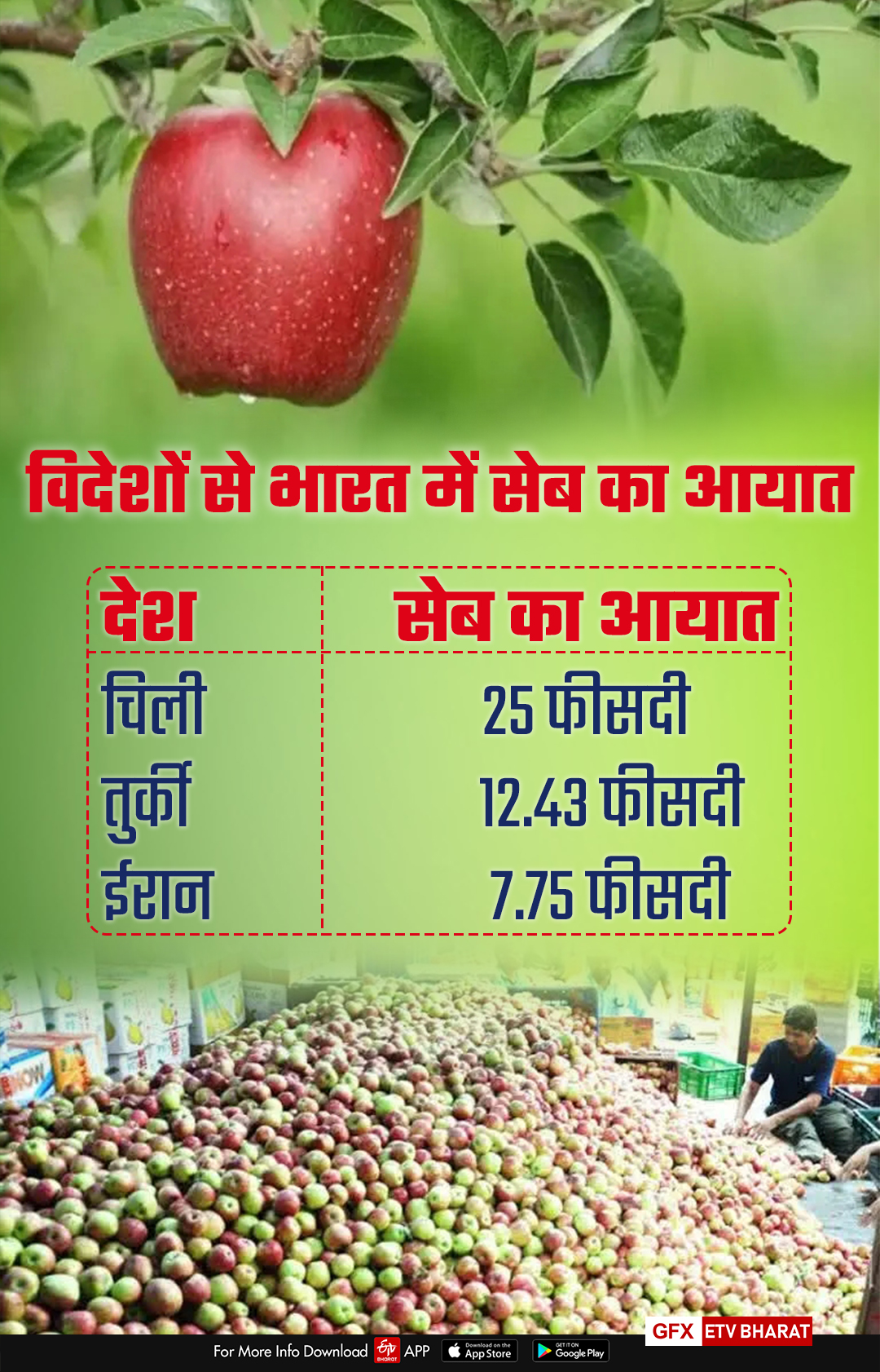 APPLE PRODUCTION IN HIMACHAL