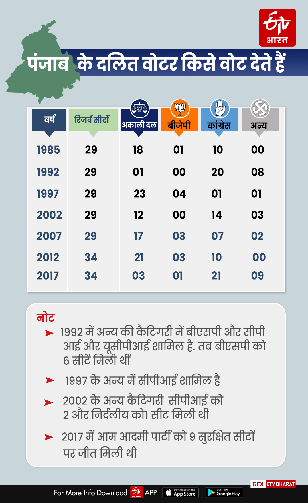 Punjab election 2022