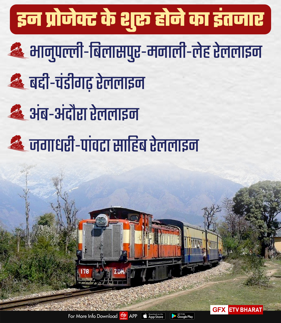 railway expansion in himachal