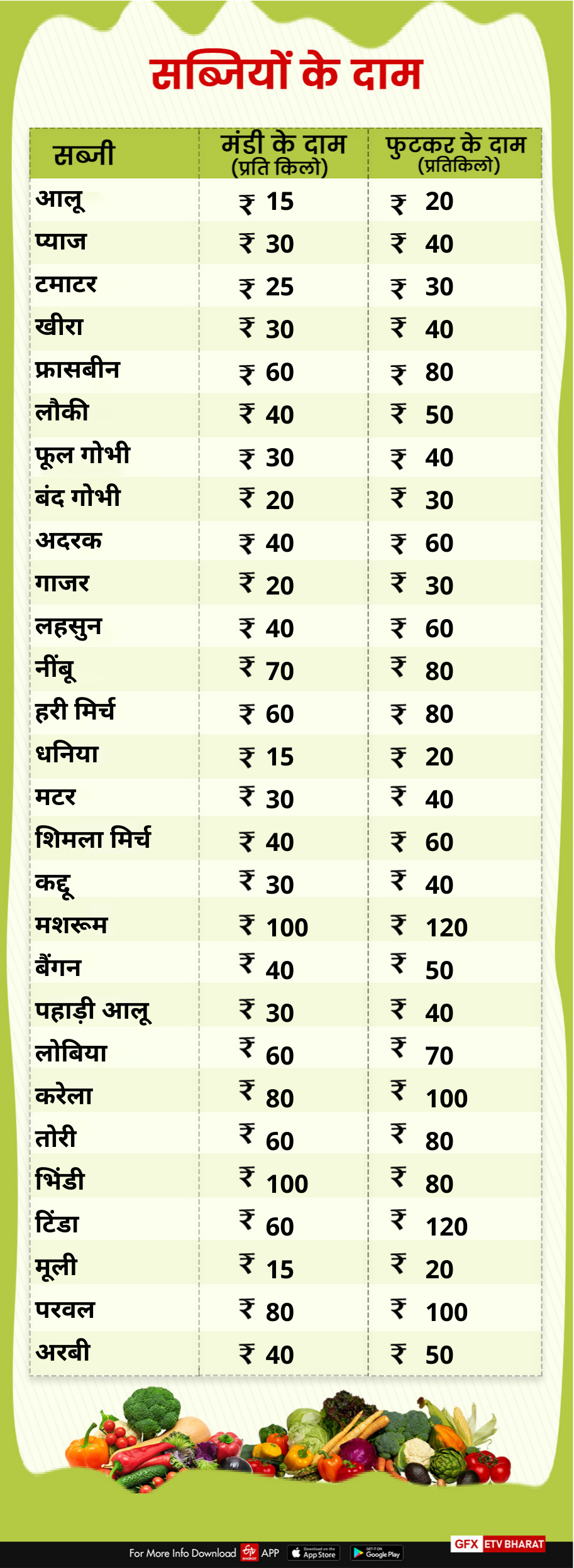 Dehradun Mandi Price