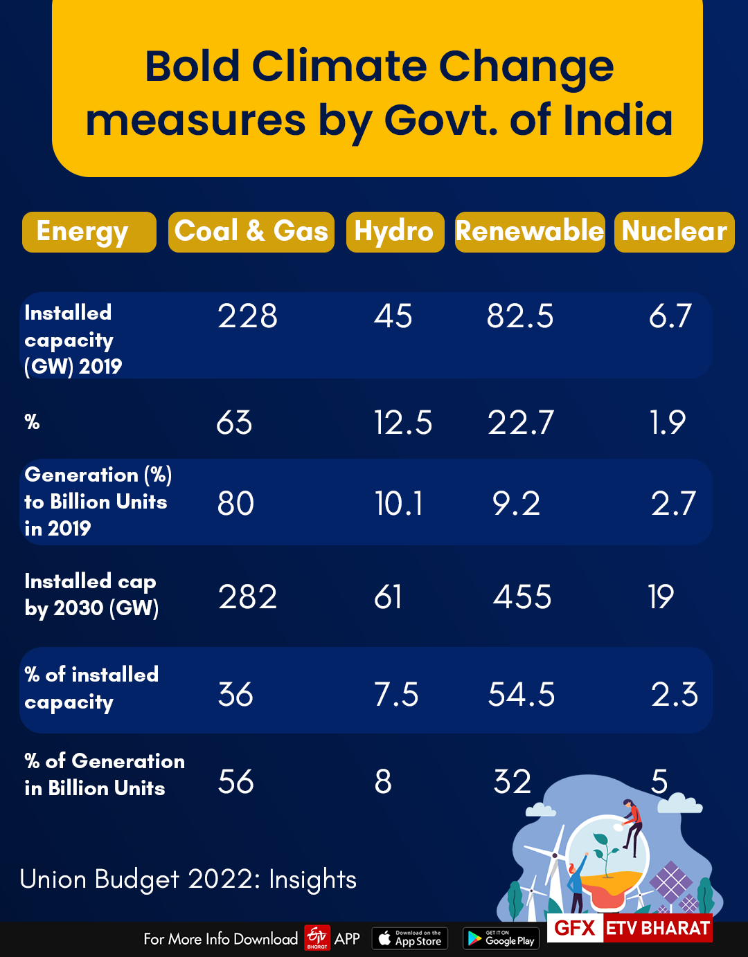 Union Budget 2022: Expert insights on what to expect