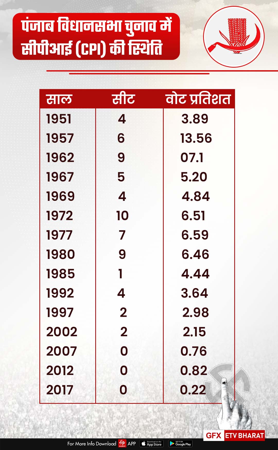 cpi in punjab