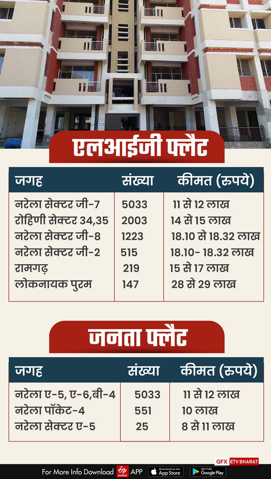 DDA special housing scheme