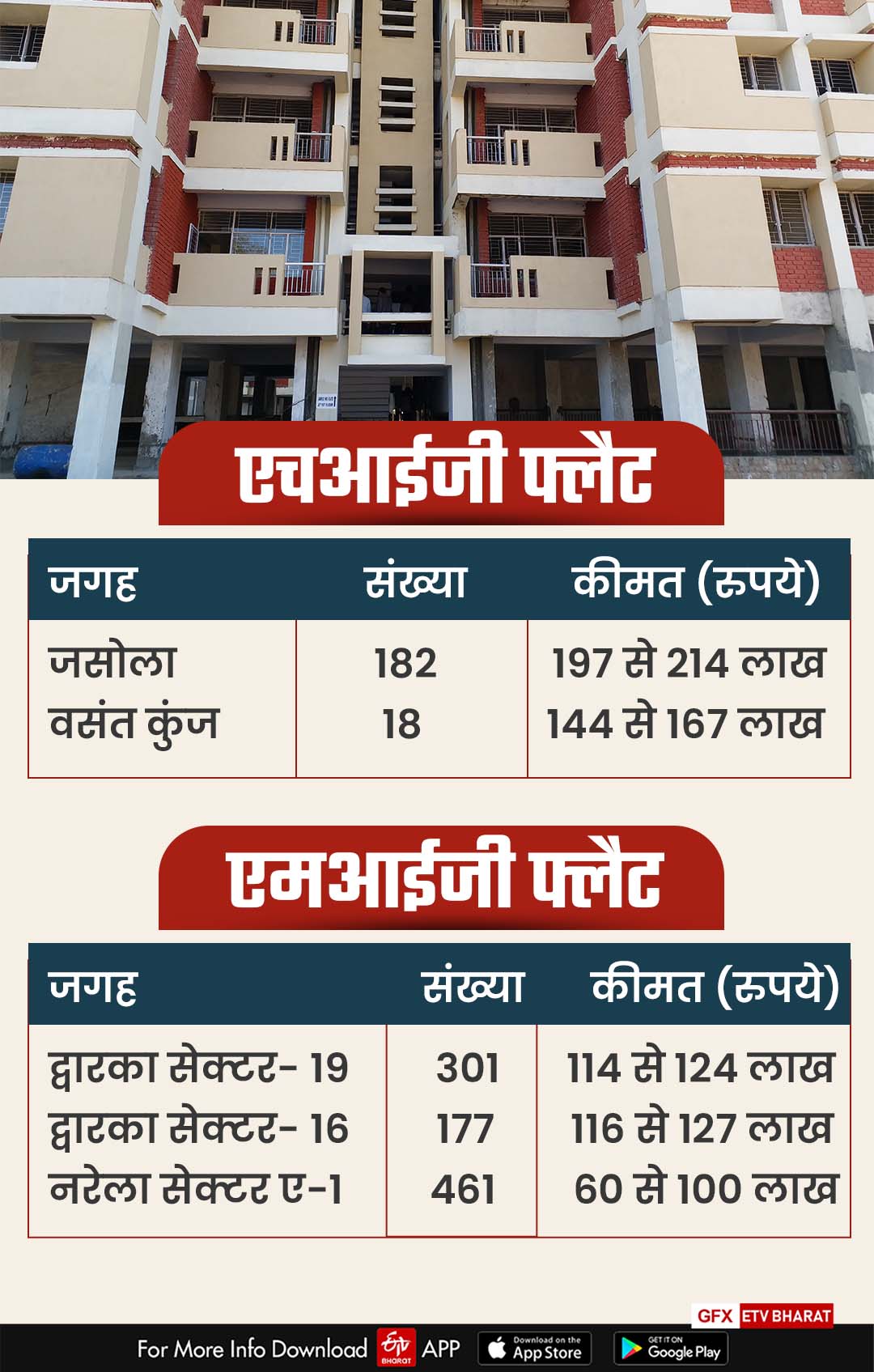 DDA special housing scheme