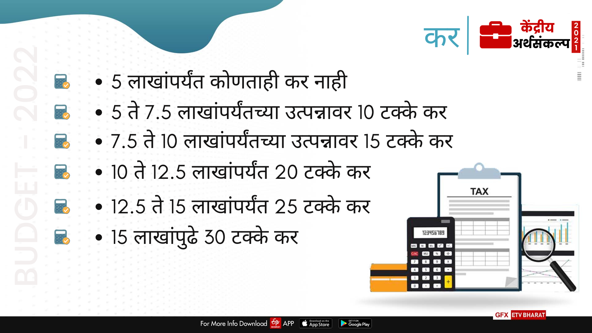 अशी आहे 2021 प्रमाणे करप्रणाली