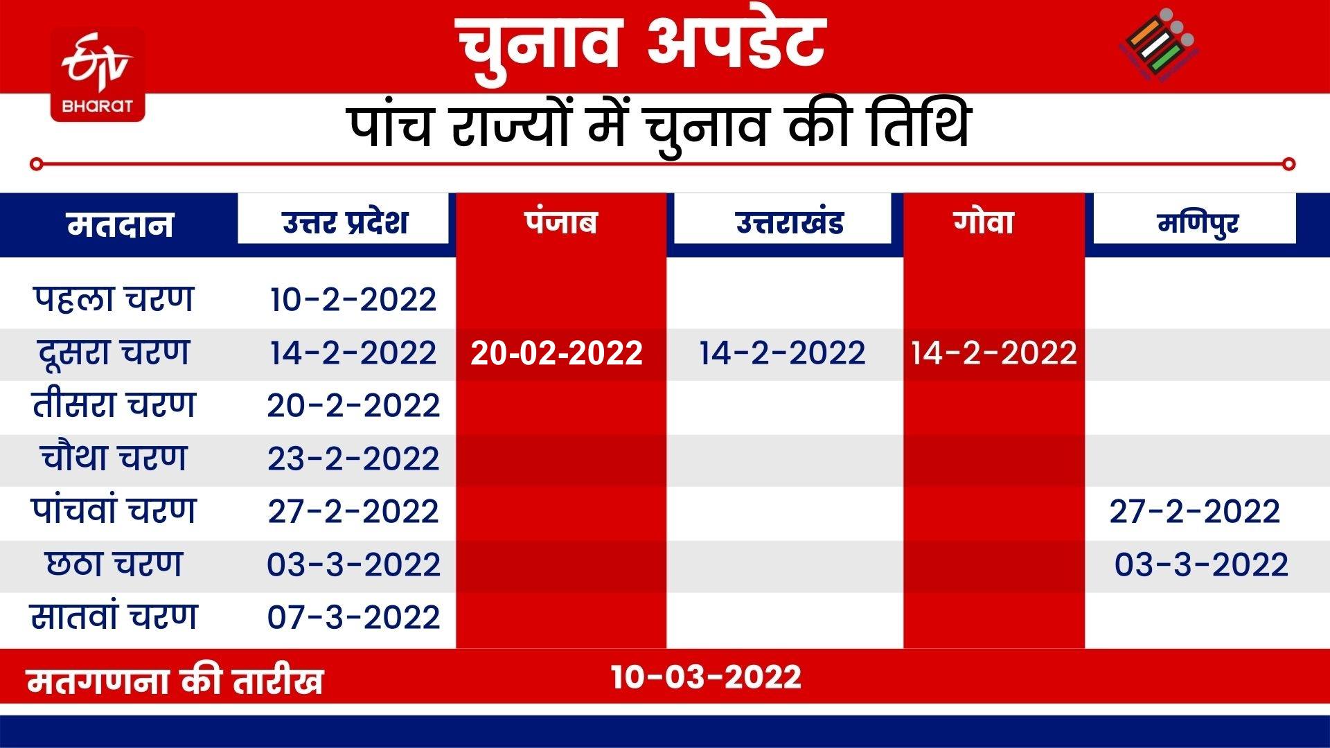 five state election