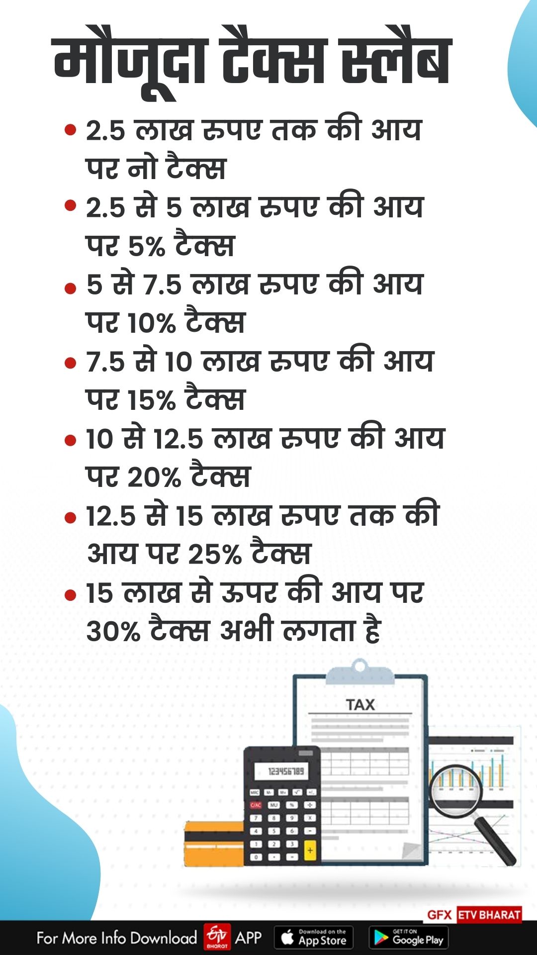 Taxpayers Expectations from Union Budget 2022