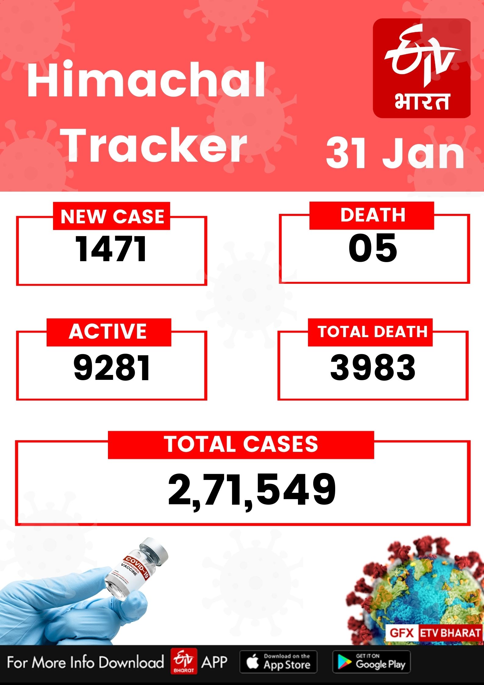 covid update of himachal pradesh