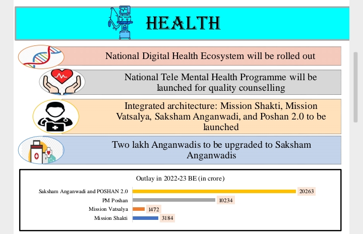 Union Budget 2022 Health