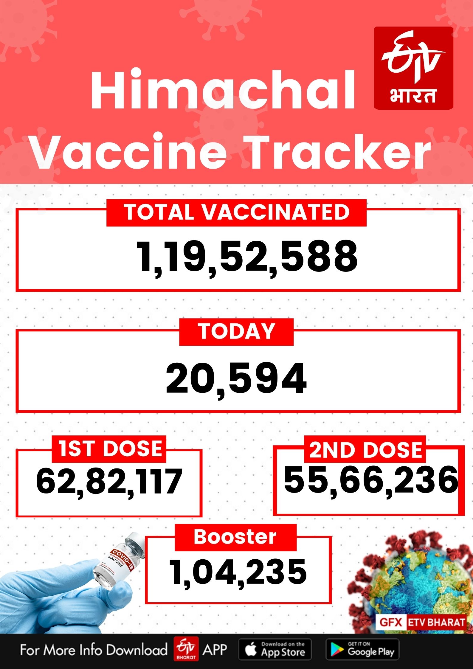 Corona Vaccination in himachal