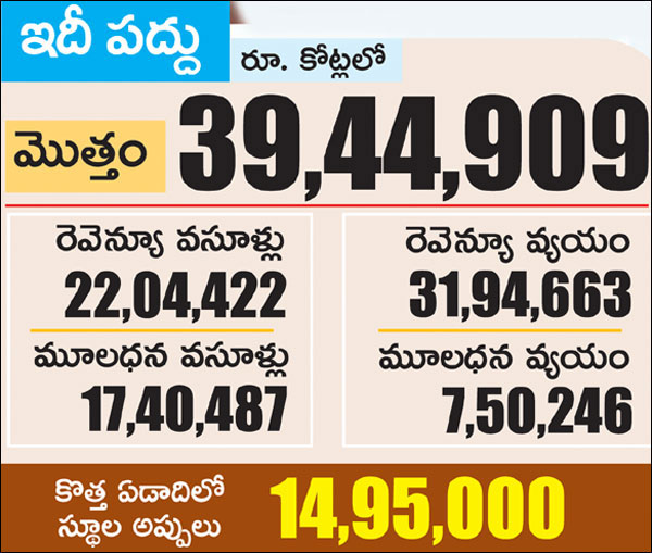 Union Budget 2022