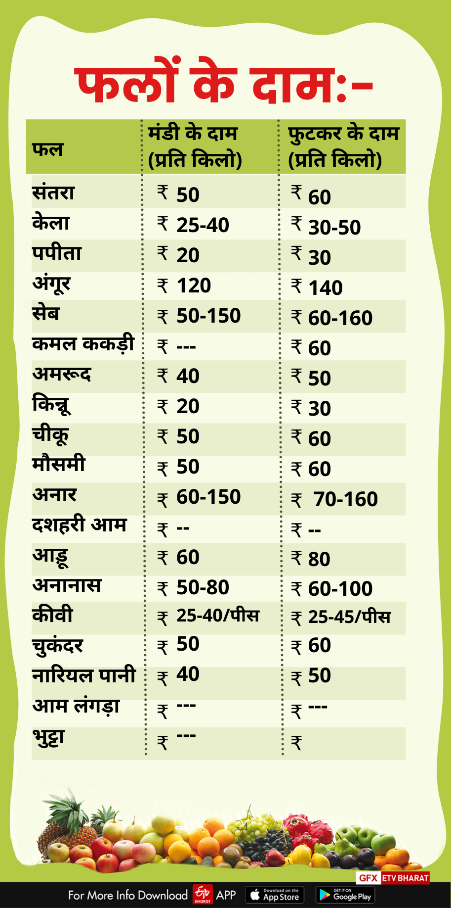 Fruits prices in uttarakhand