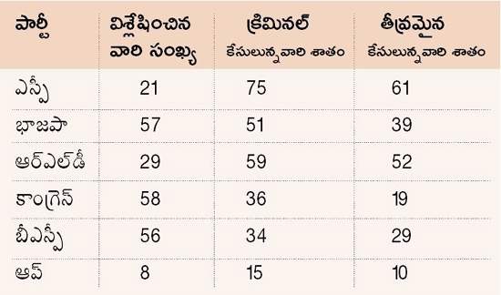 UP Election 2022