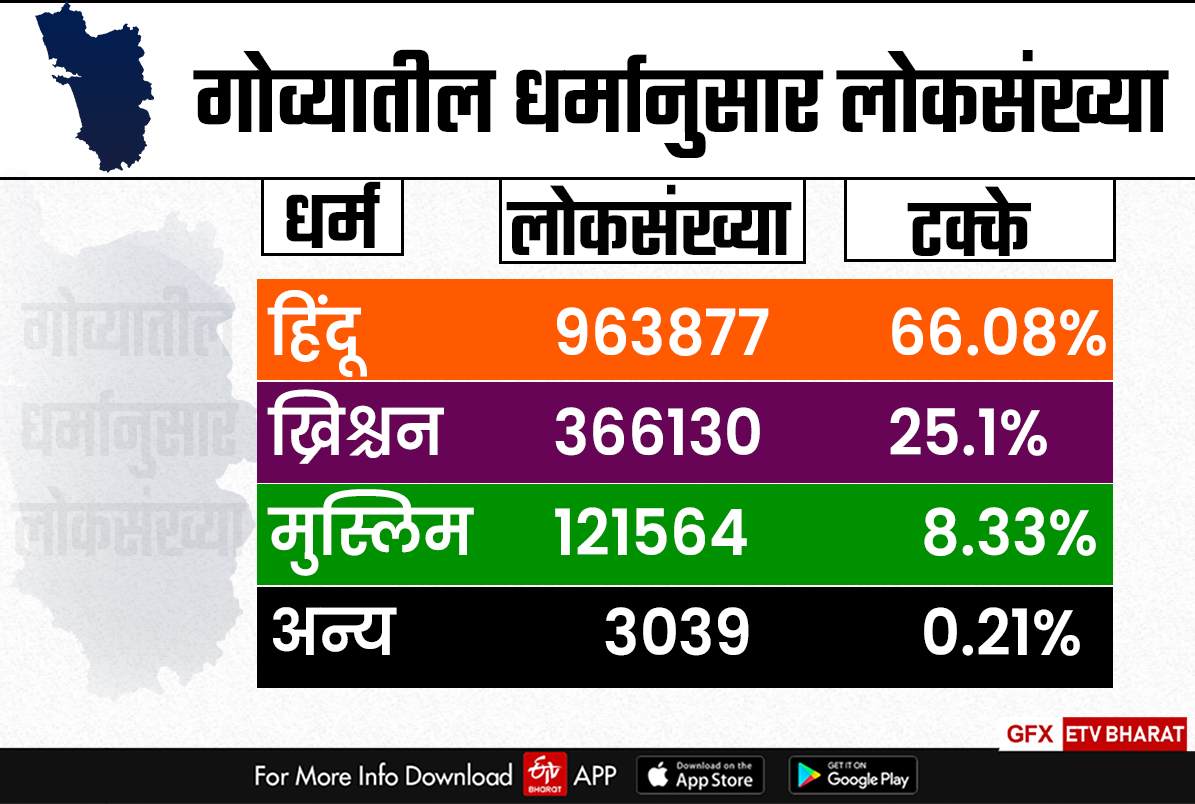 goa election