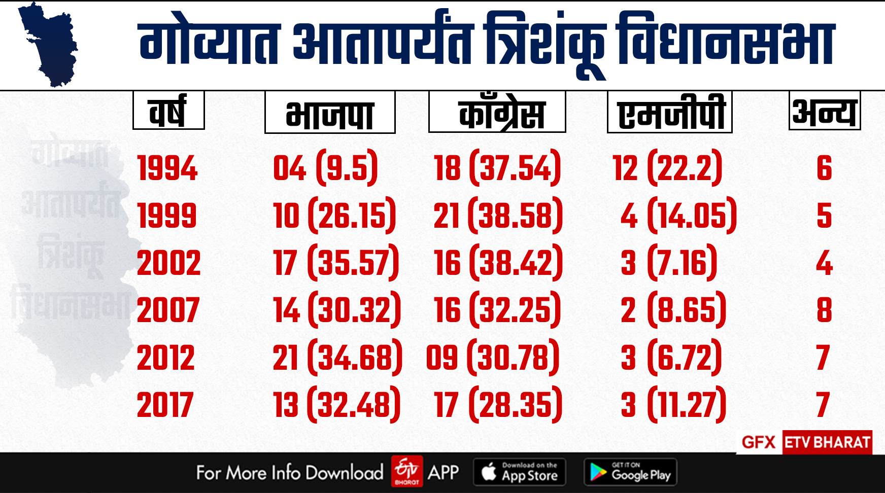 goa election