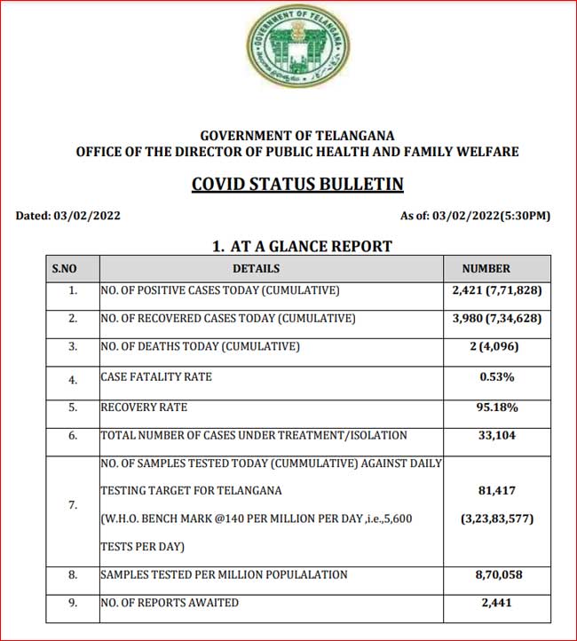 covid cases in telangana