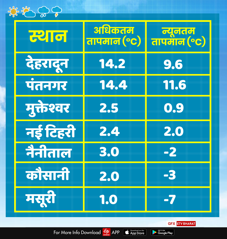 uttarakhand