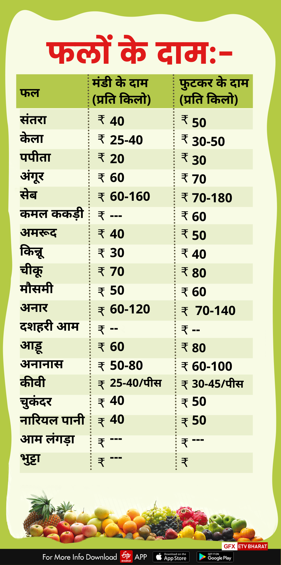 Dehradun mandi price