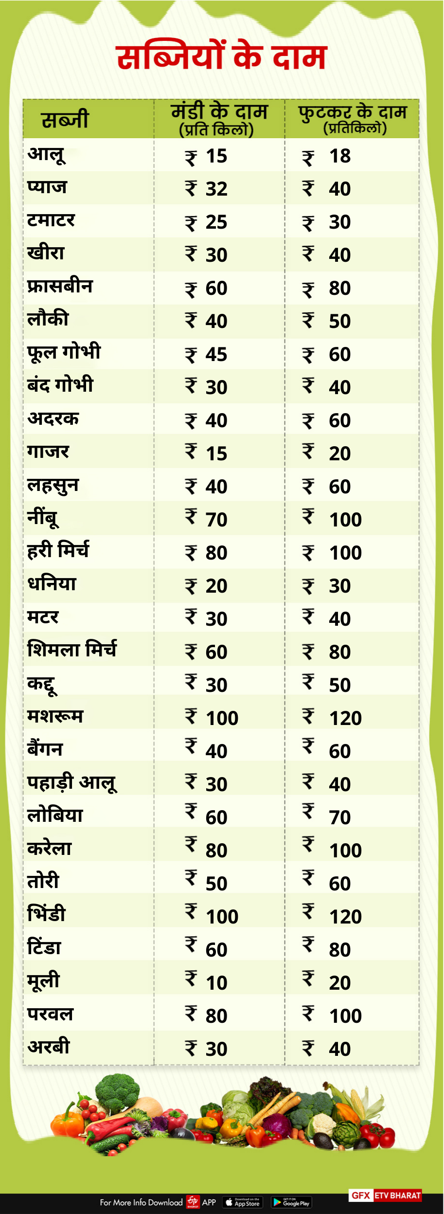 Dehradun mandi price