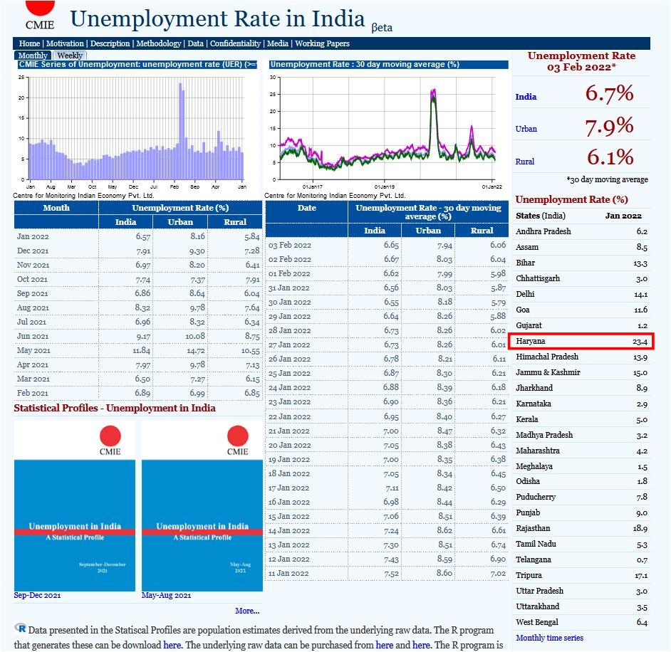 haryana youth upsate on private jobs reservation stay