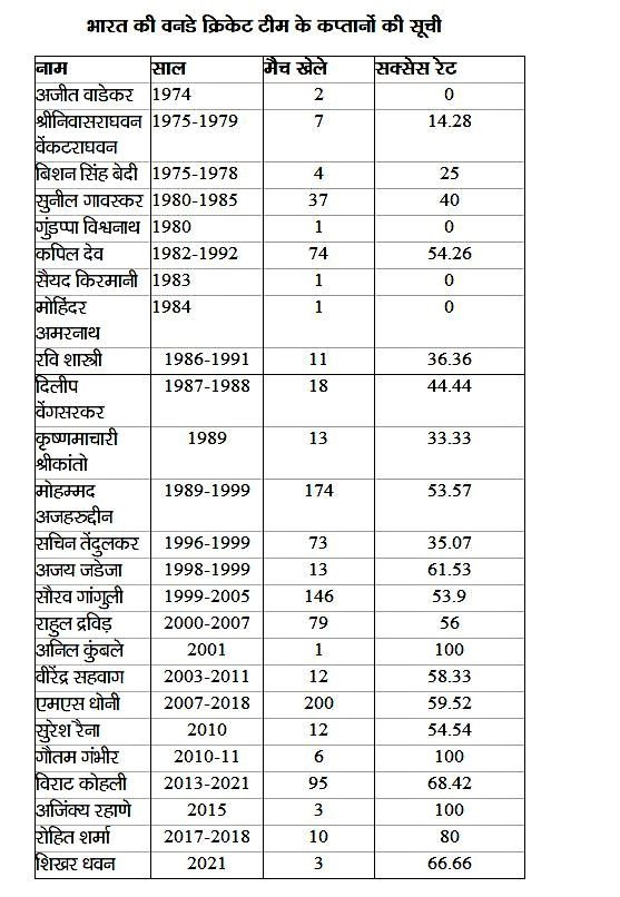 India vs west indies  Ms dhoni  Rohit sharma  Ind vs wi  Cricket Records  IND vs WI ODI Series  ODI Team Records  Team India Records  ऐतिहासिक रिकॉर्ड  वनडे क्रिकेट  टीम इंडिया रिकॉर्ड  भारत-वेस्टइंडीज