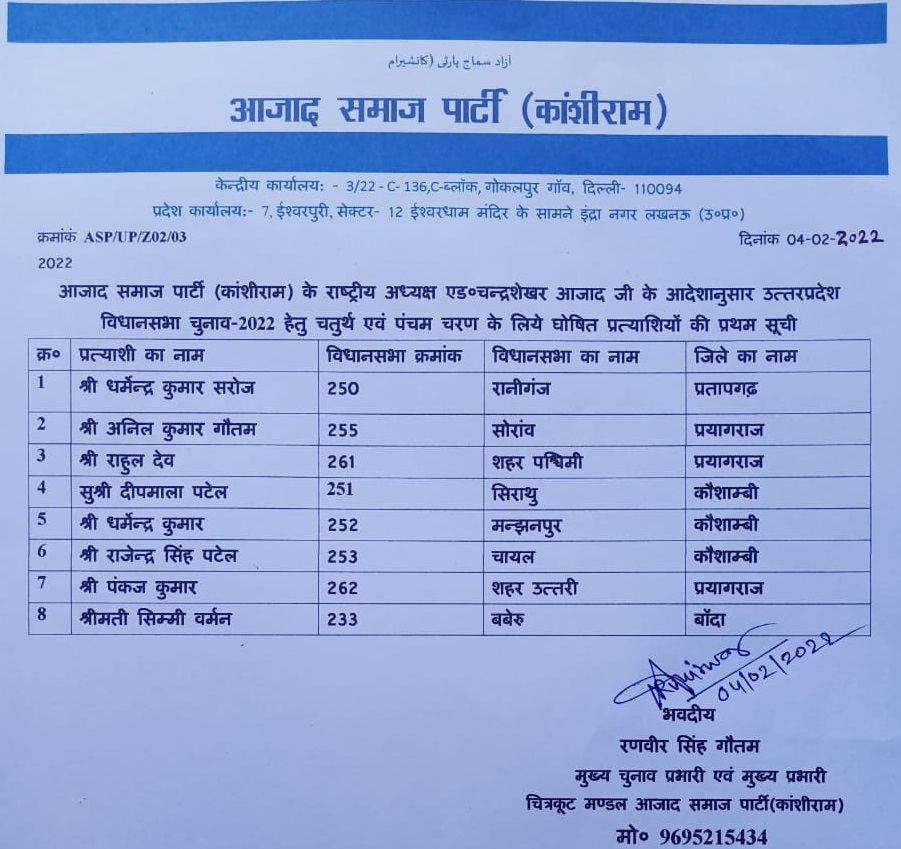 UP Assembly Election 2022, Uttar Pradesh Assembly Election 2022, UP Election 2022 Prediction, UP Election Results 2022, UP Election 2022 Opinion Poll, UP 2022 Election Campaign highlights, UP Election 2022 live, Akhilesh Yadav vs Yogi Adityanath, up chunav 2022, UP Election 2022, up election news in hindi, up election 2022 district wise, UP Election 2022 Public Opinion, यूपी चुनाव न्यूज, उत्तर प्रदेश विधानसभा चुनाव, यूपी विधानसभा चुनाव 2022