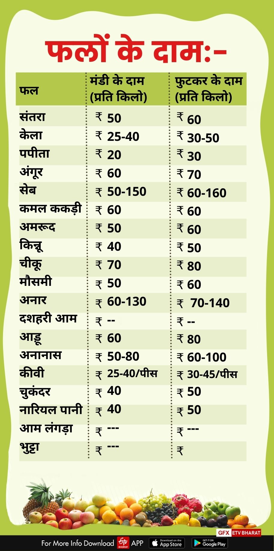 fruits price