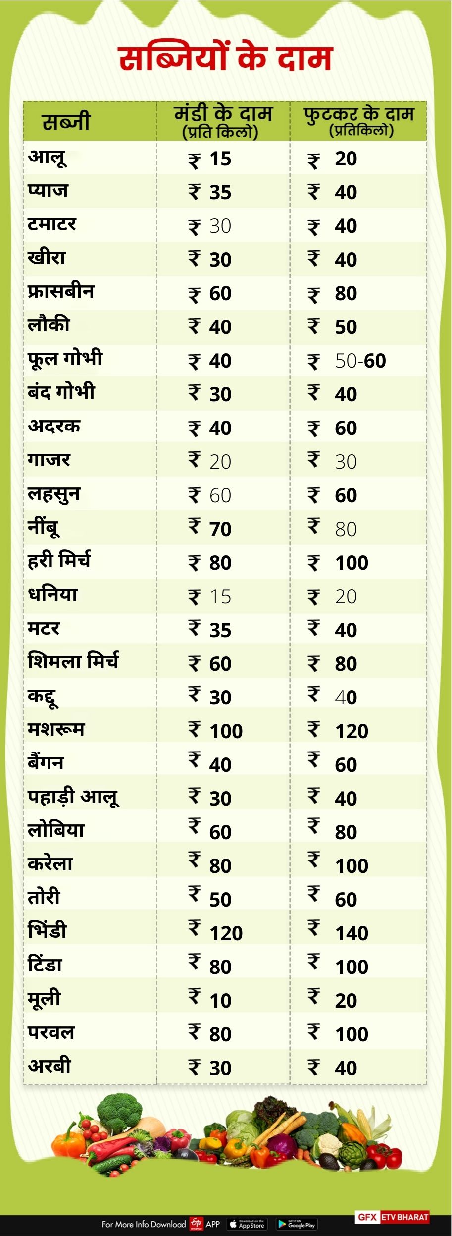 vegetables price