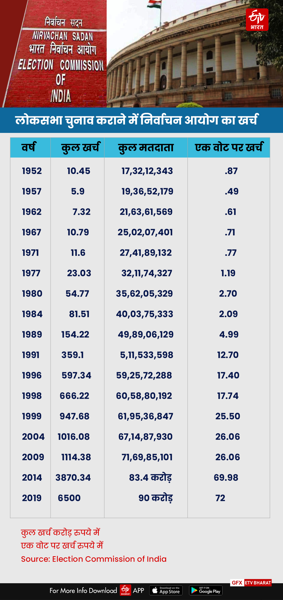 election expenditure in india