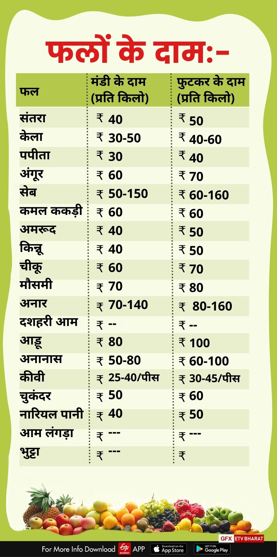 fruits price