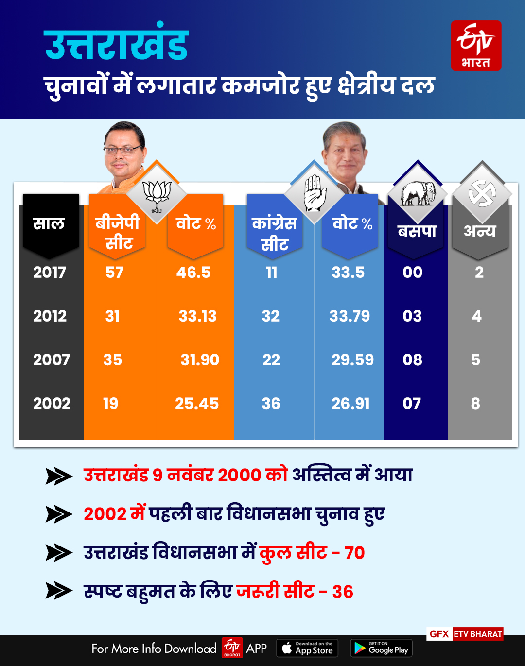 uttarakhand assembly election