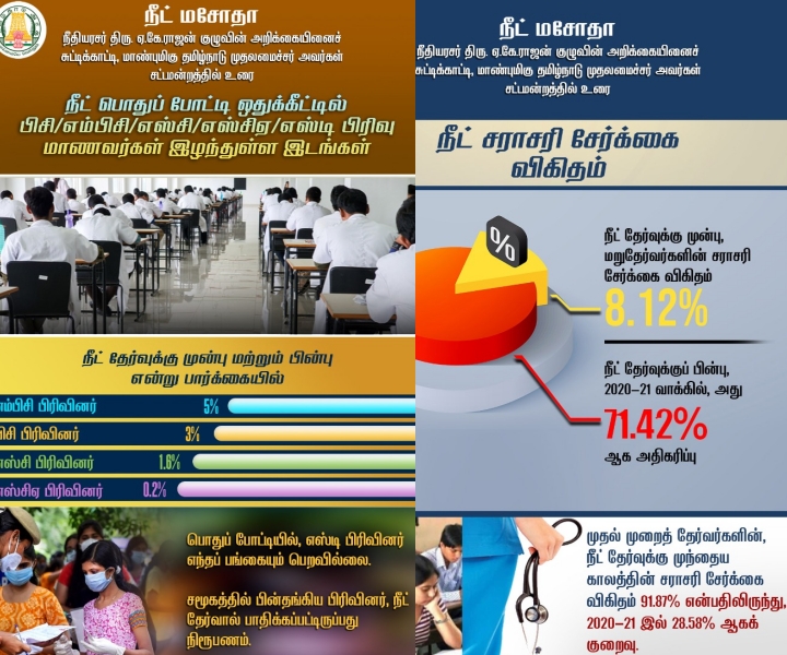 முதலமைச்சர் ஸ்டாலின் சட்டமன்றத்தில் உரை