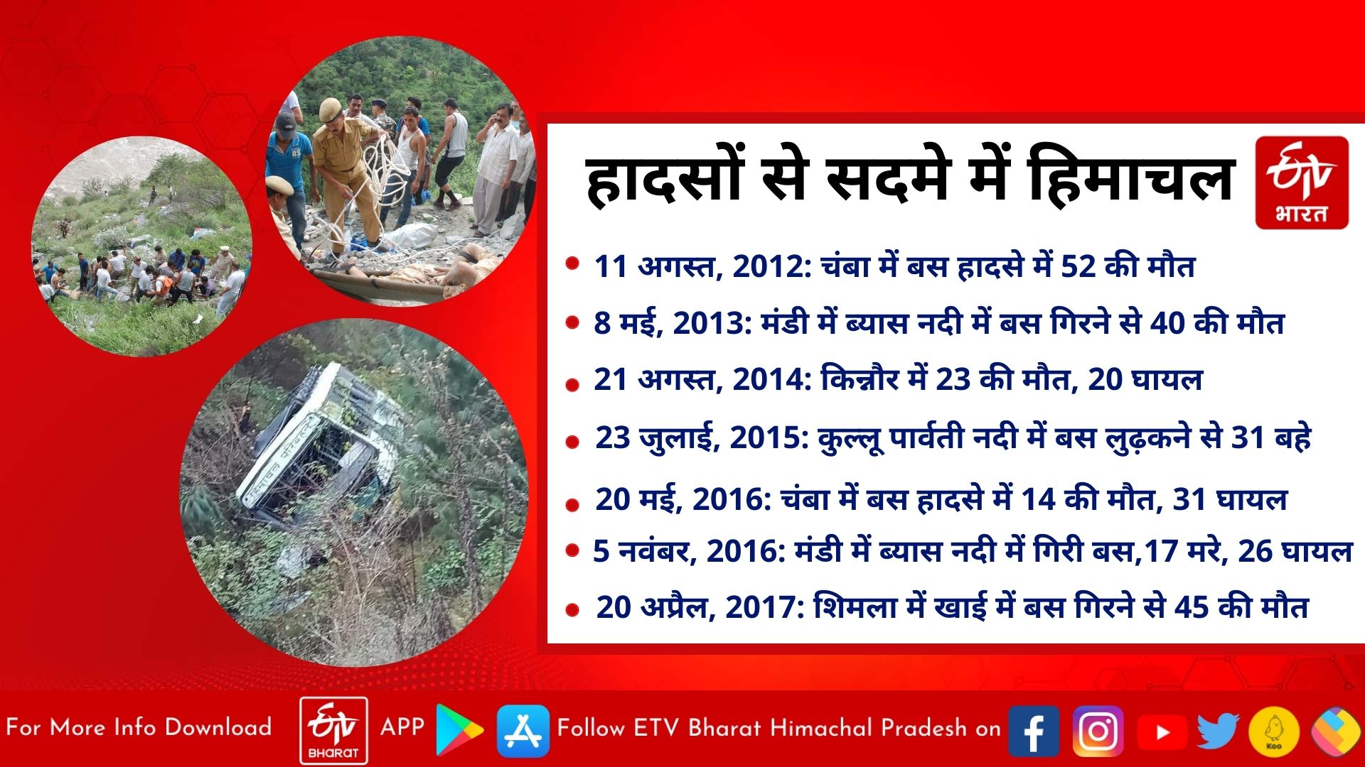 Road Accident in Himachal