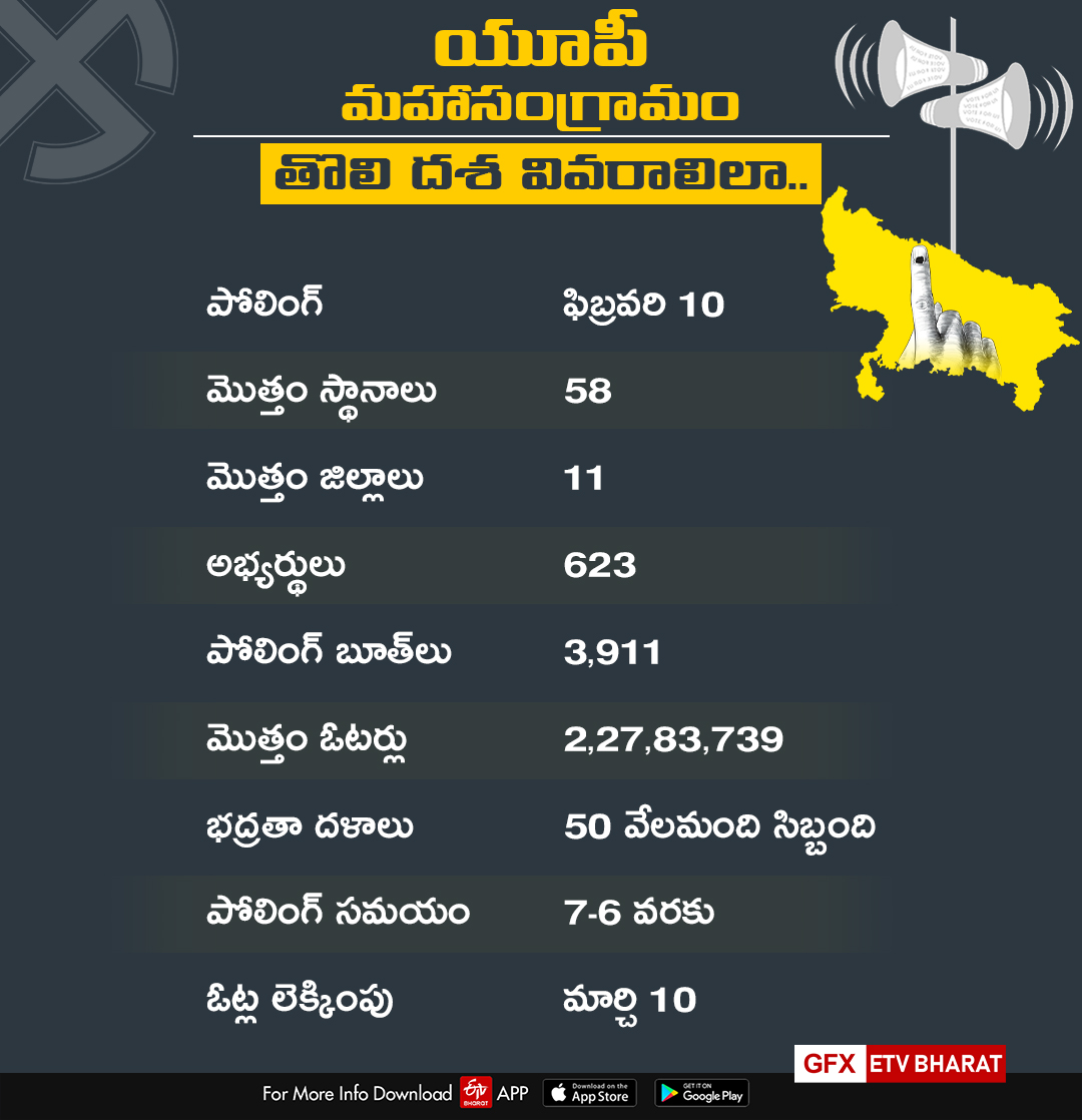 UP Assembly Elections 2022