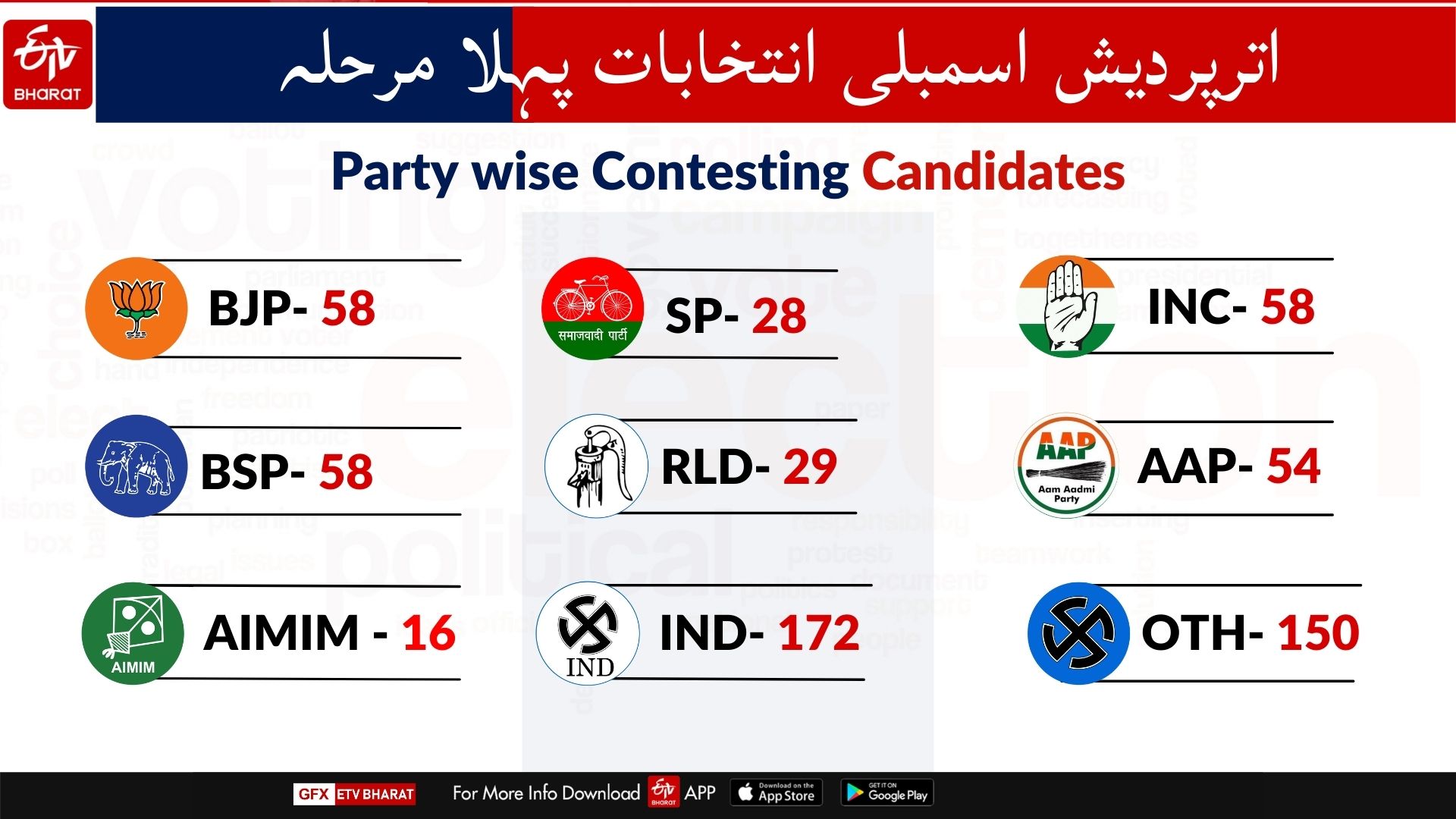 Uttar Pradesh first phase polling at a glance