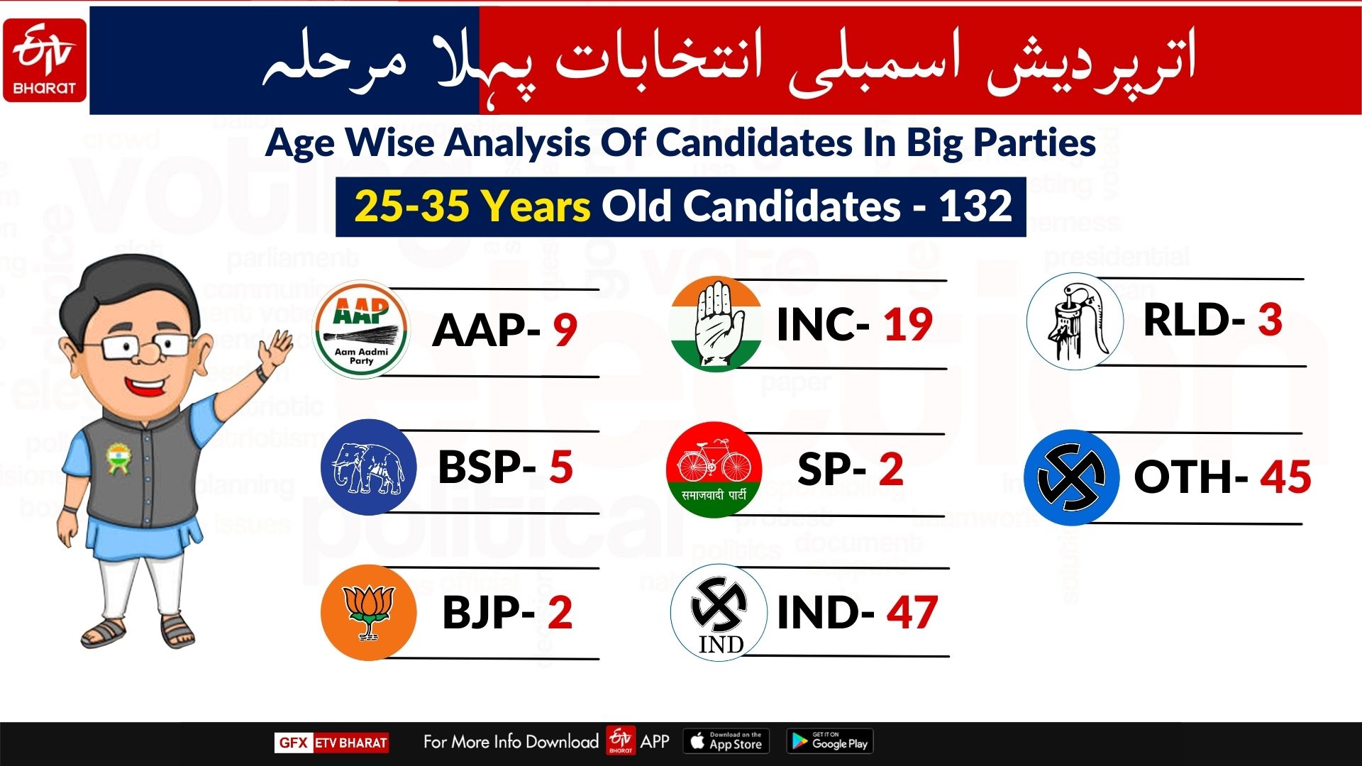 Uttar Pradesh first phase polling at a glance