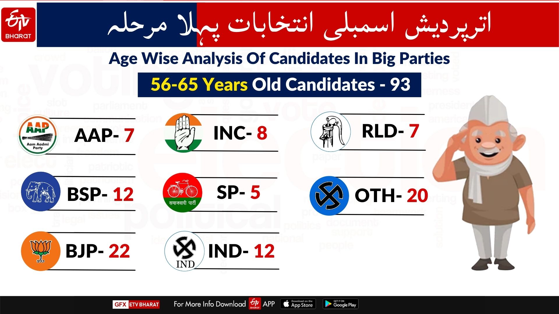 Uttar Pradesh first phase polling at a glance