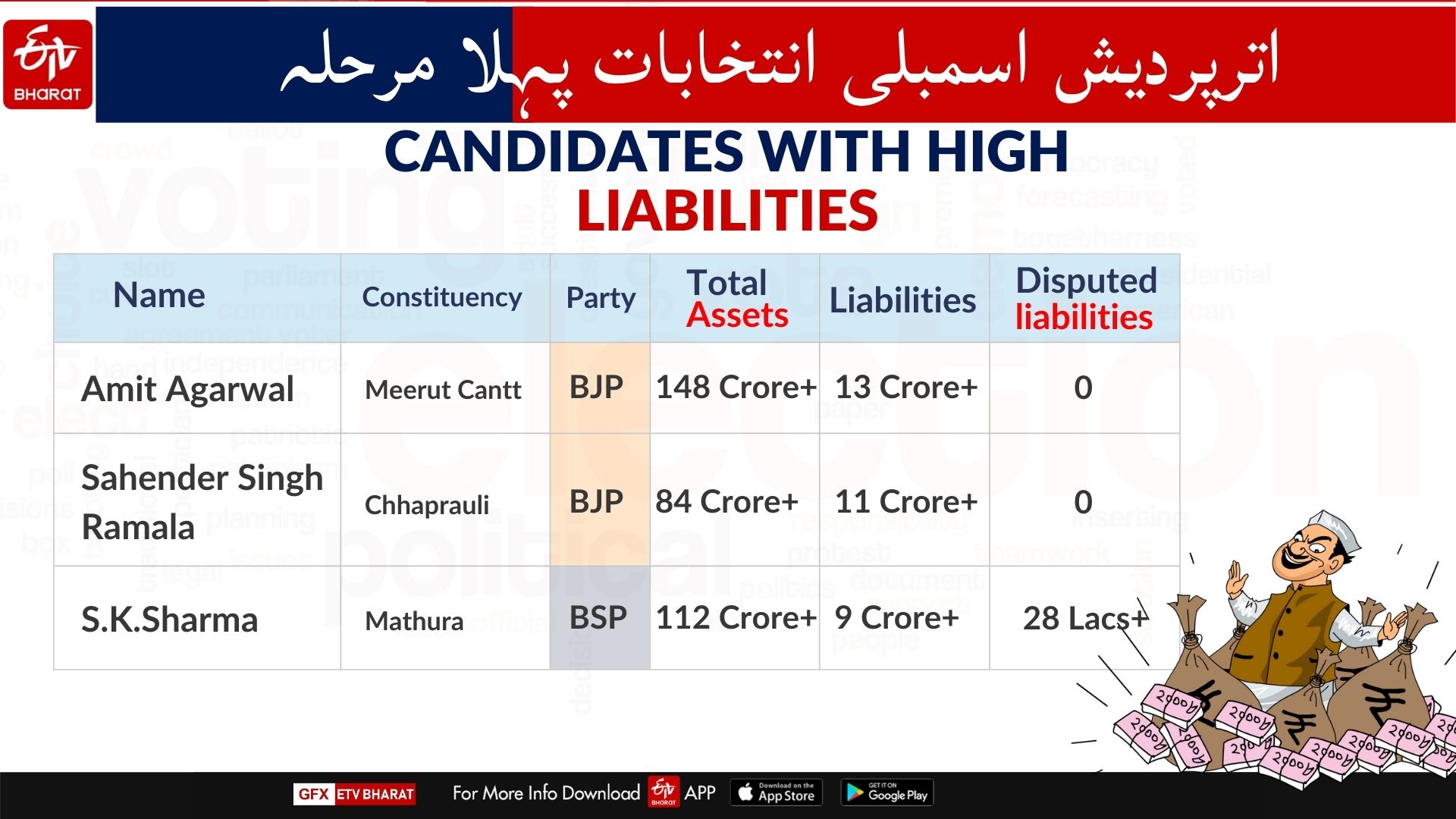 Uttar Pradesh first phase polling at a glance