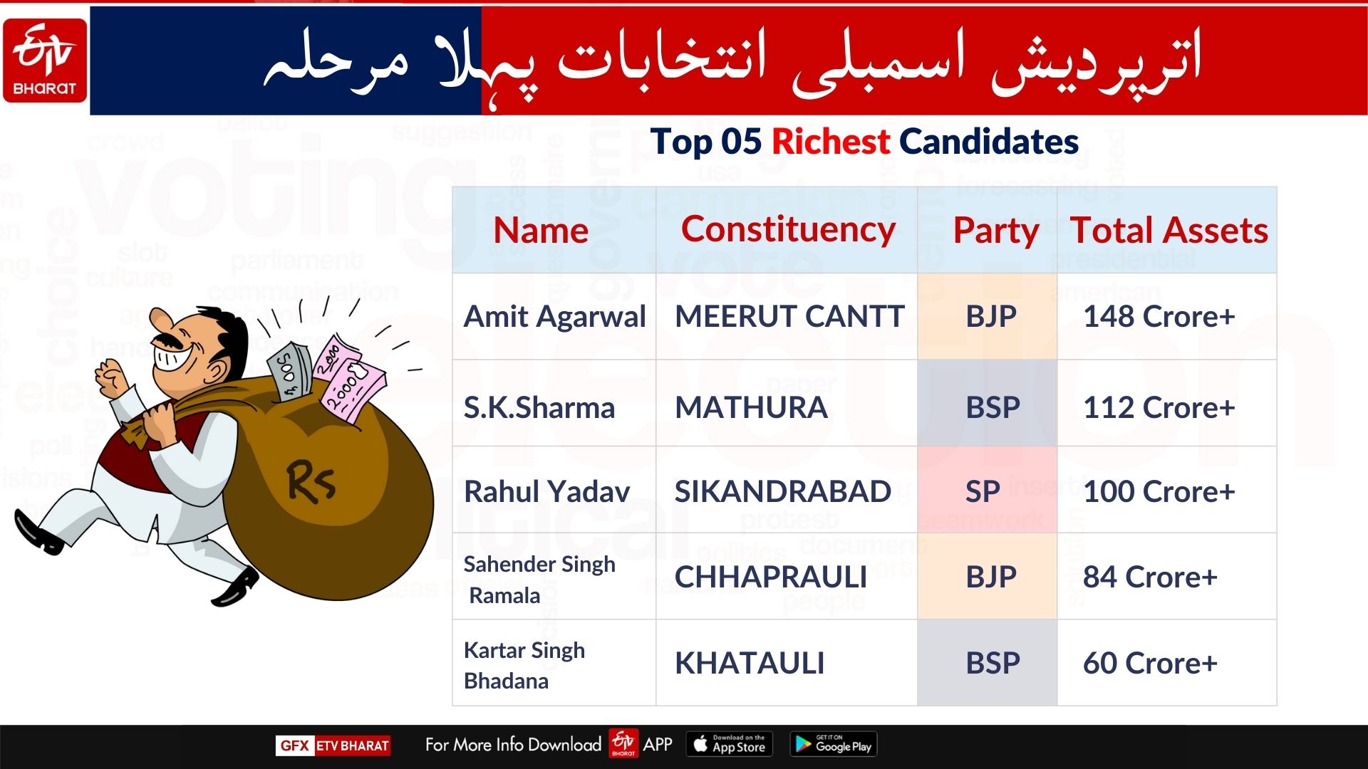 Uttar Pradesh first phase polling at a glance