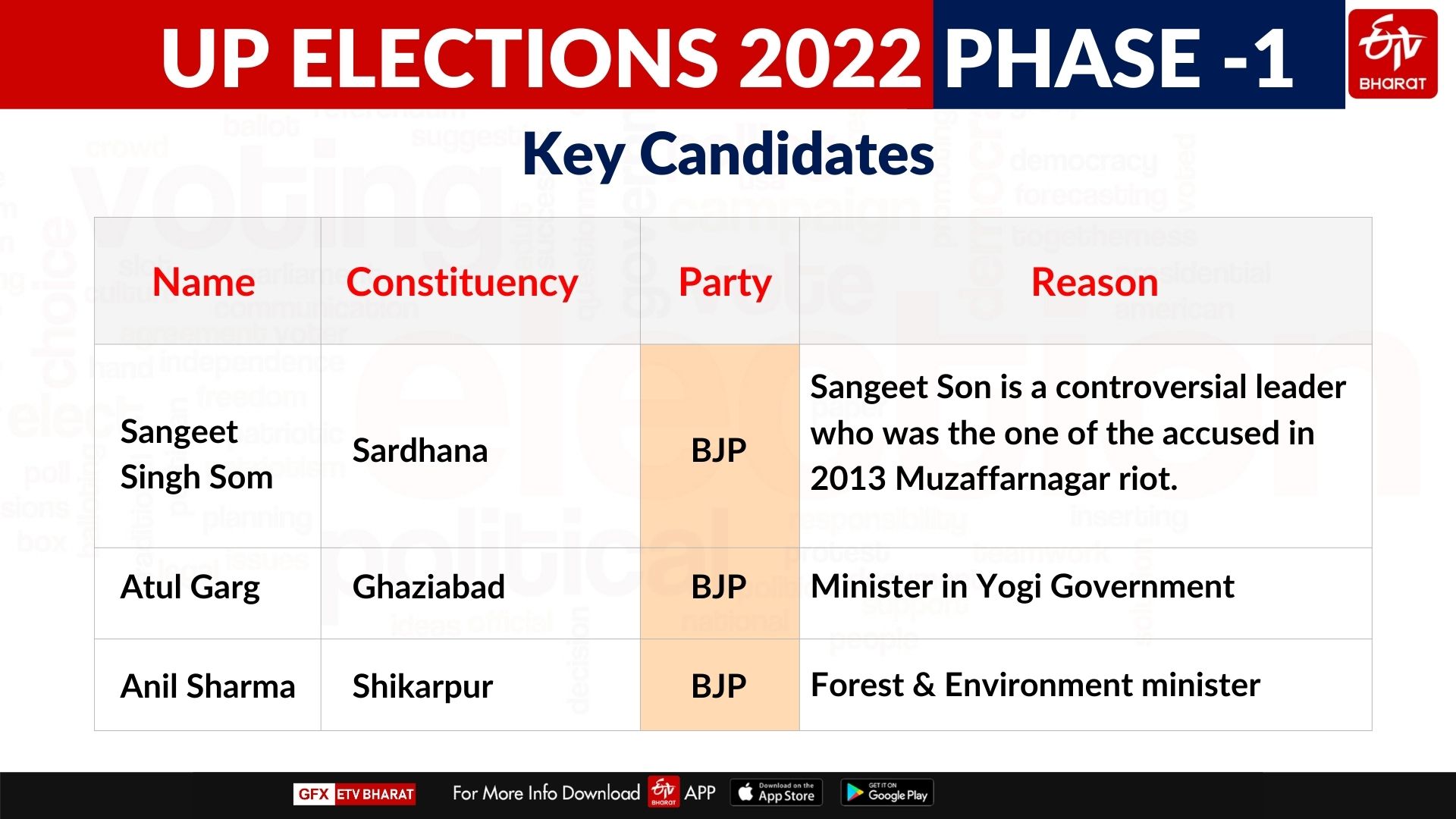 Uttar Pradesh first phase polling at a glance