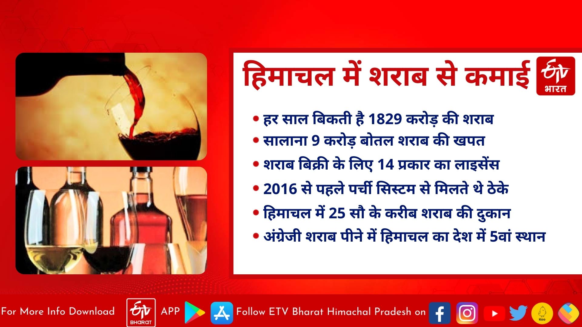 new excise policy in himachal