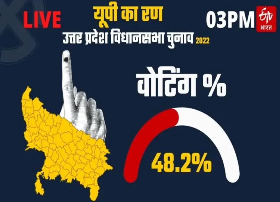 UP ELECTION