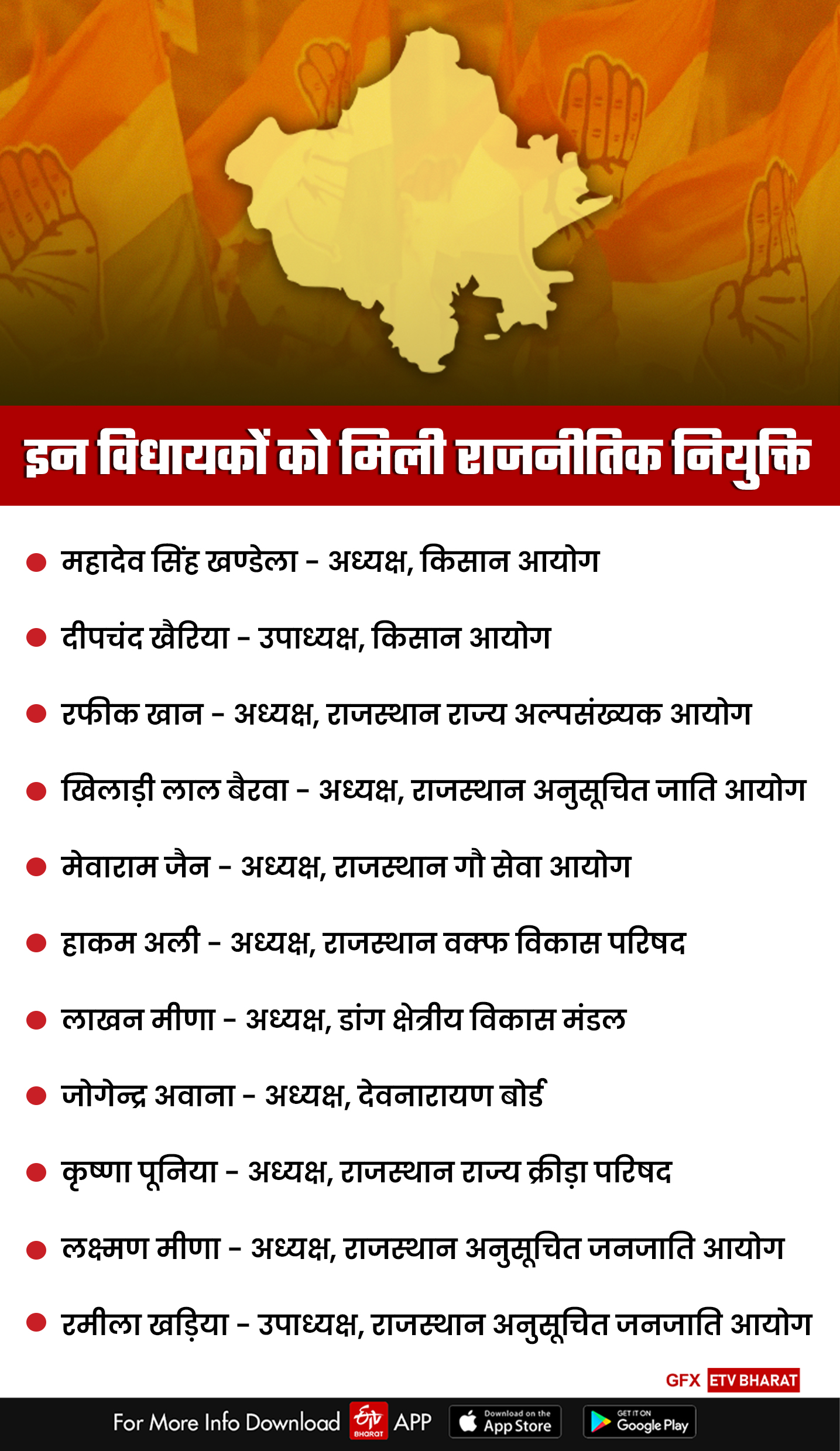 Political Appointments in Rajasthan Congress